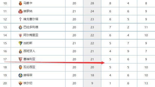 活塞惨遭25连败距历史最长连败纪录仅差1场今日NBA常规赛，活塞111-119主场不敌八人缺战的爵士，惨遭25连败。